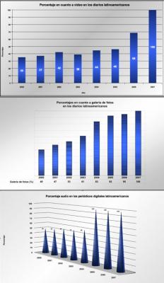 20100326145111-graficos.jpg